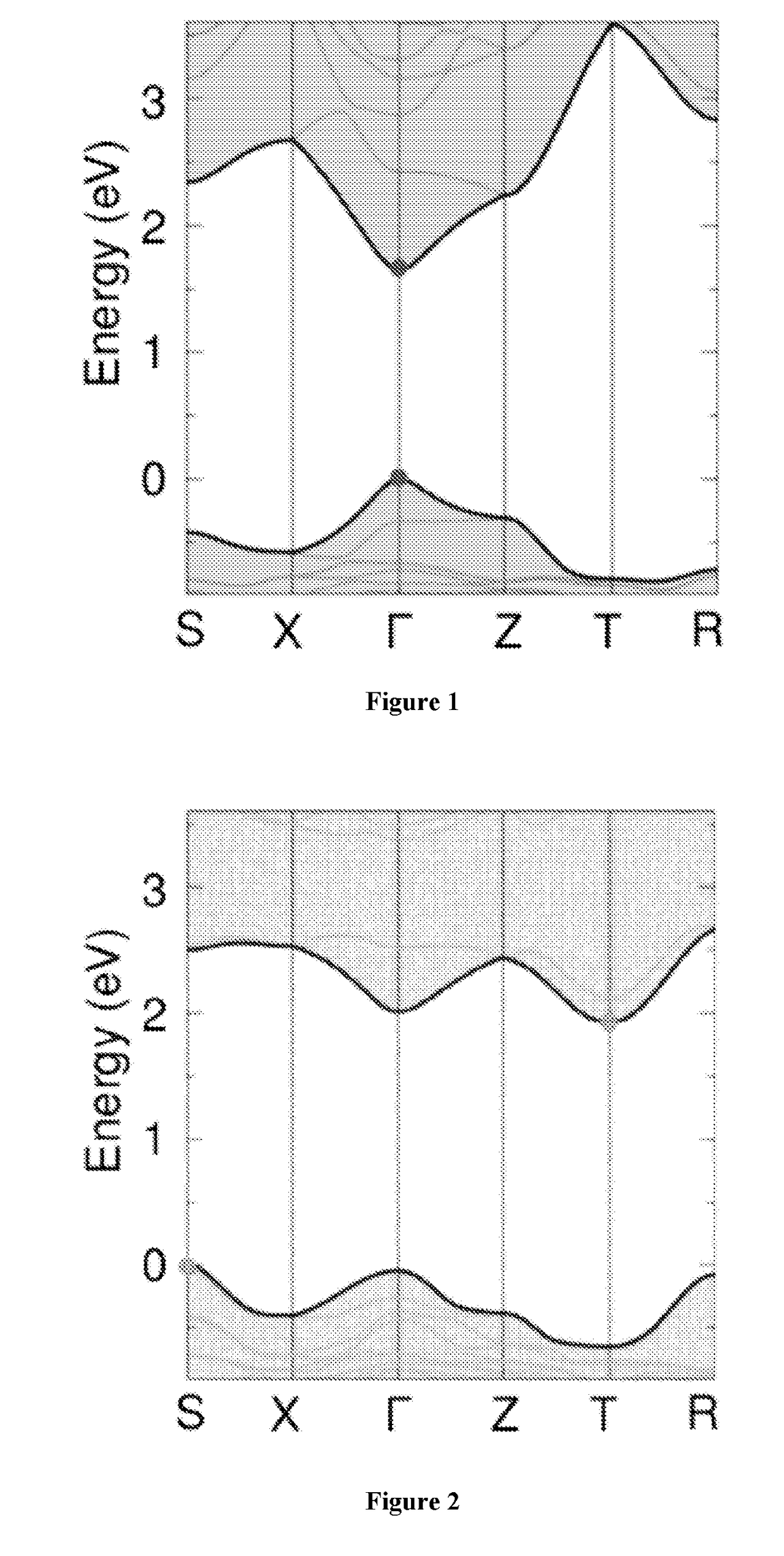 Double perovskite