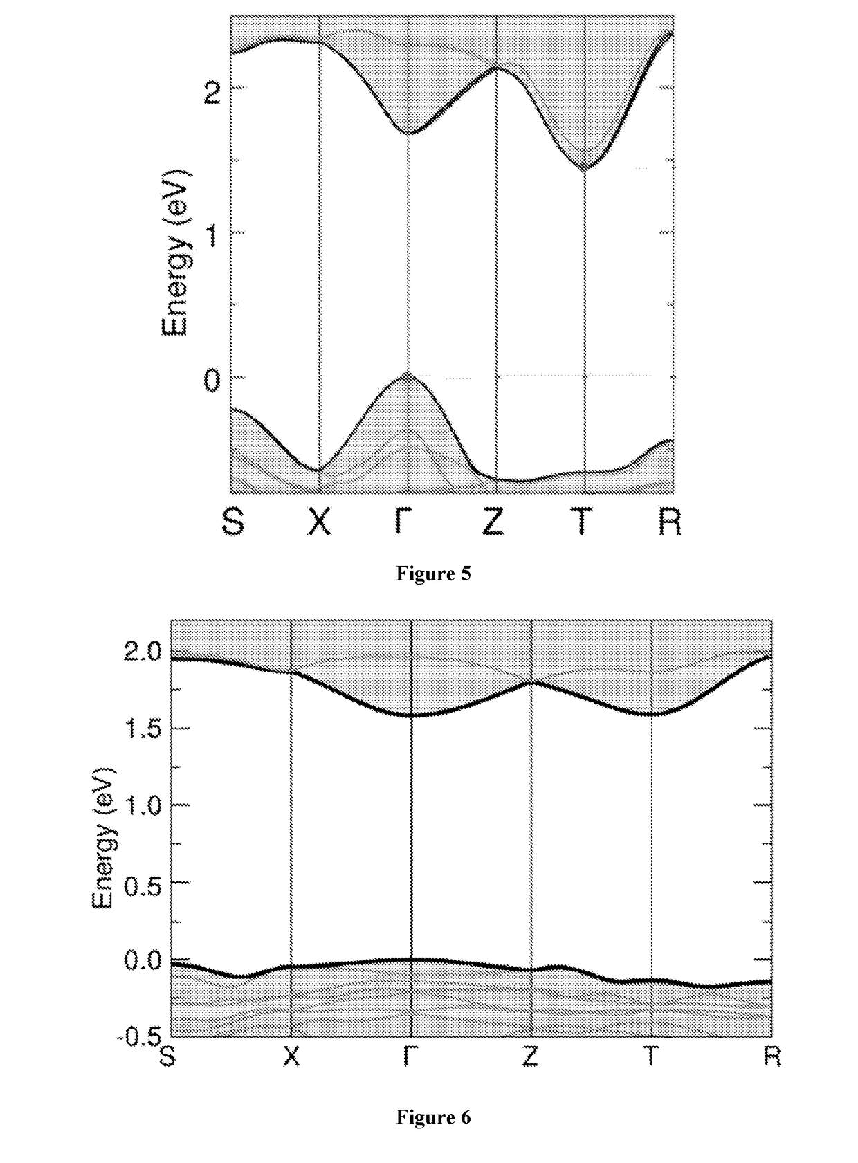 Double perovskite