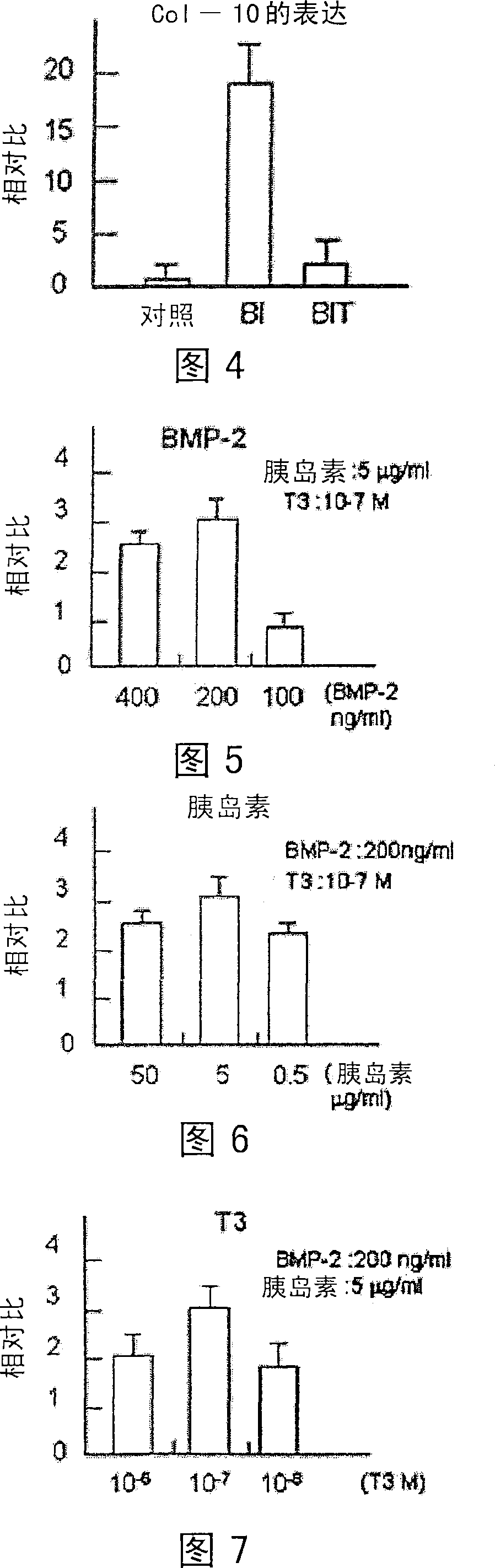 Medium for the redifferentiation of dedifferentiated chondrocytes into chondrocytes