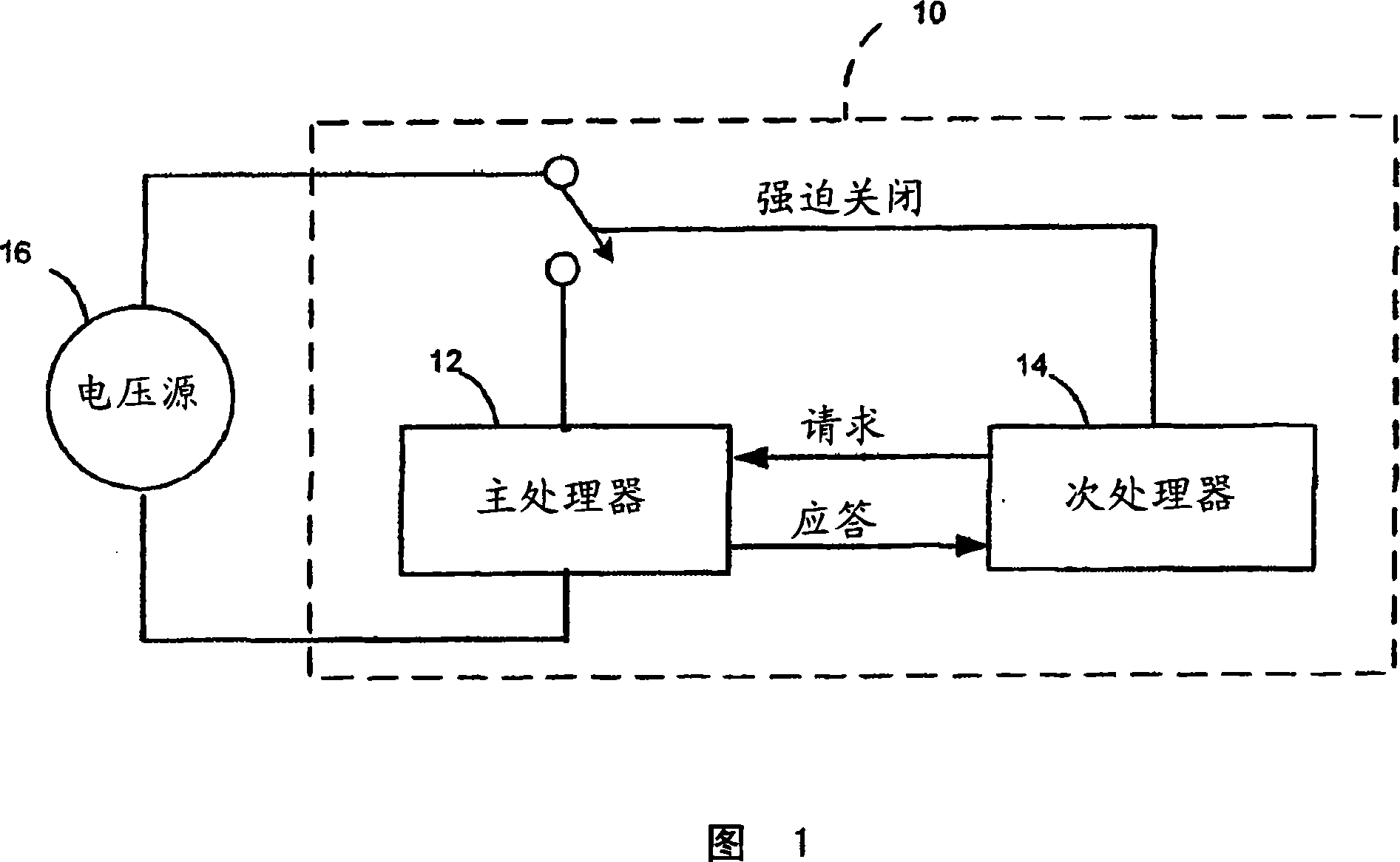 Distributed arithmetic logic unit security check