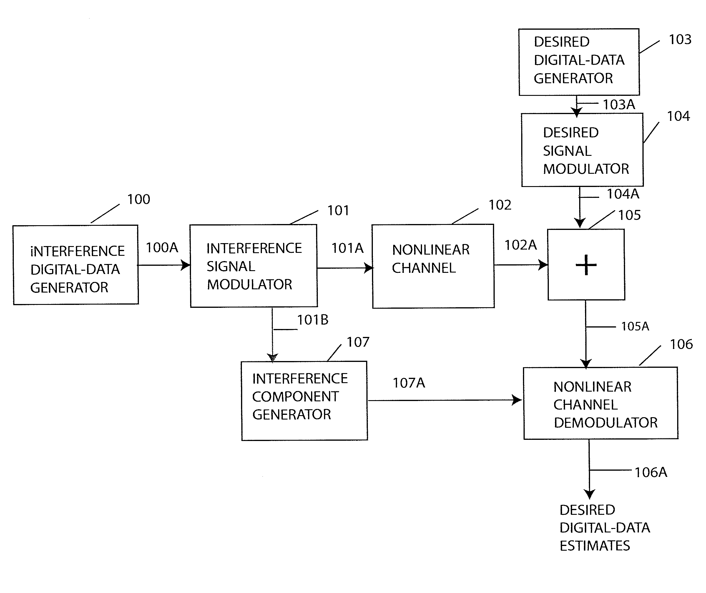 Method and apparatus for demodulation of a desired signal by constellation-independent cancellation of nonlinear-distorted interference