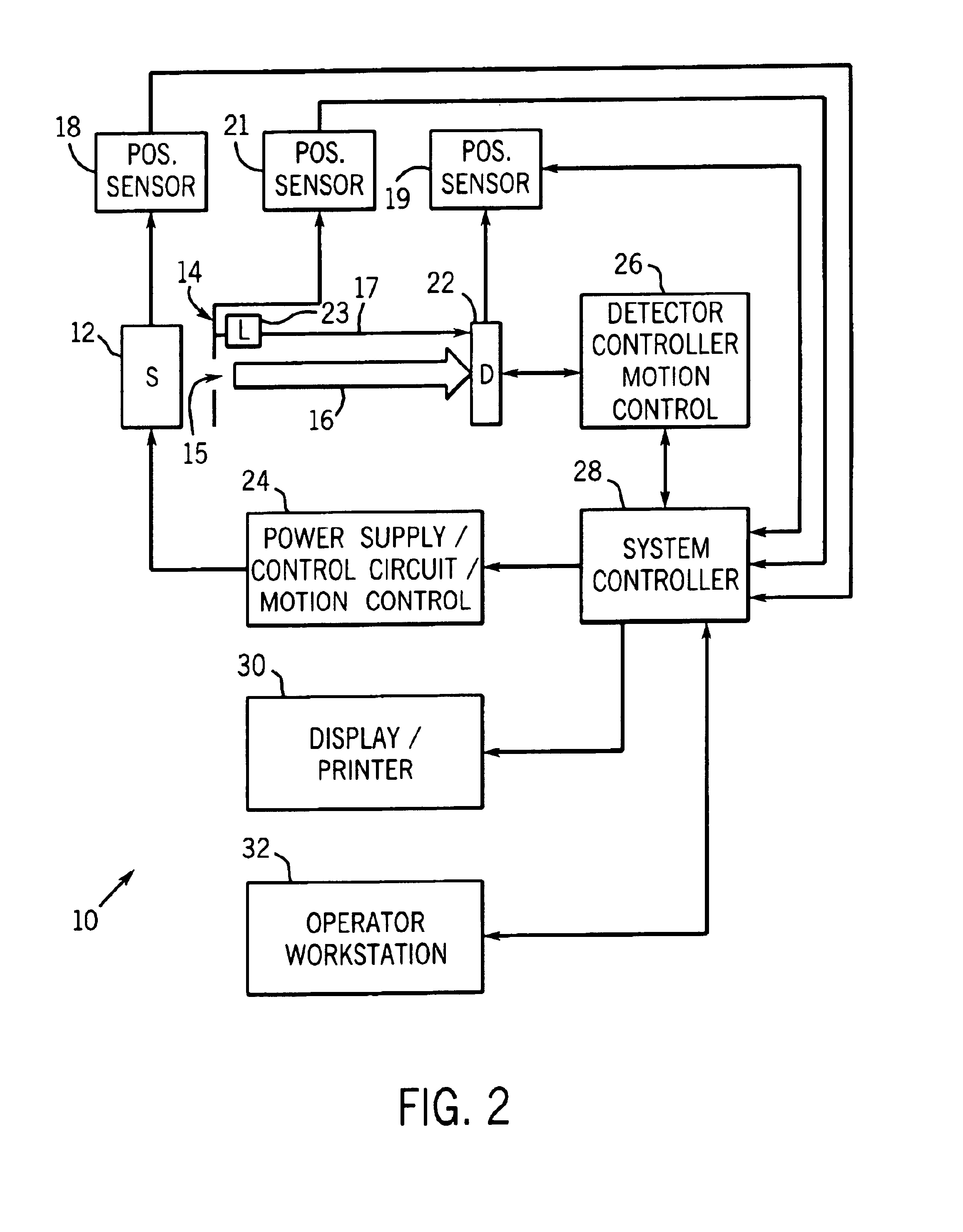 Method and apparatus for aligning an X-ray source and detector at various source to image distances