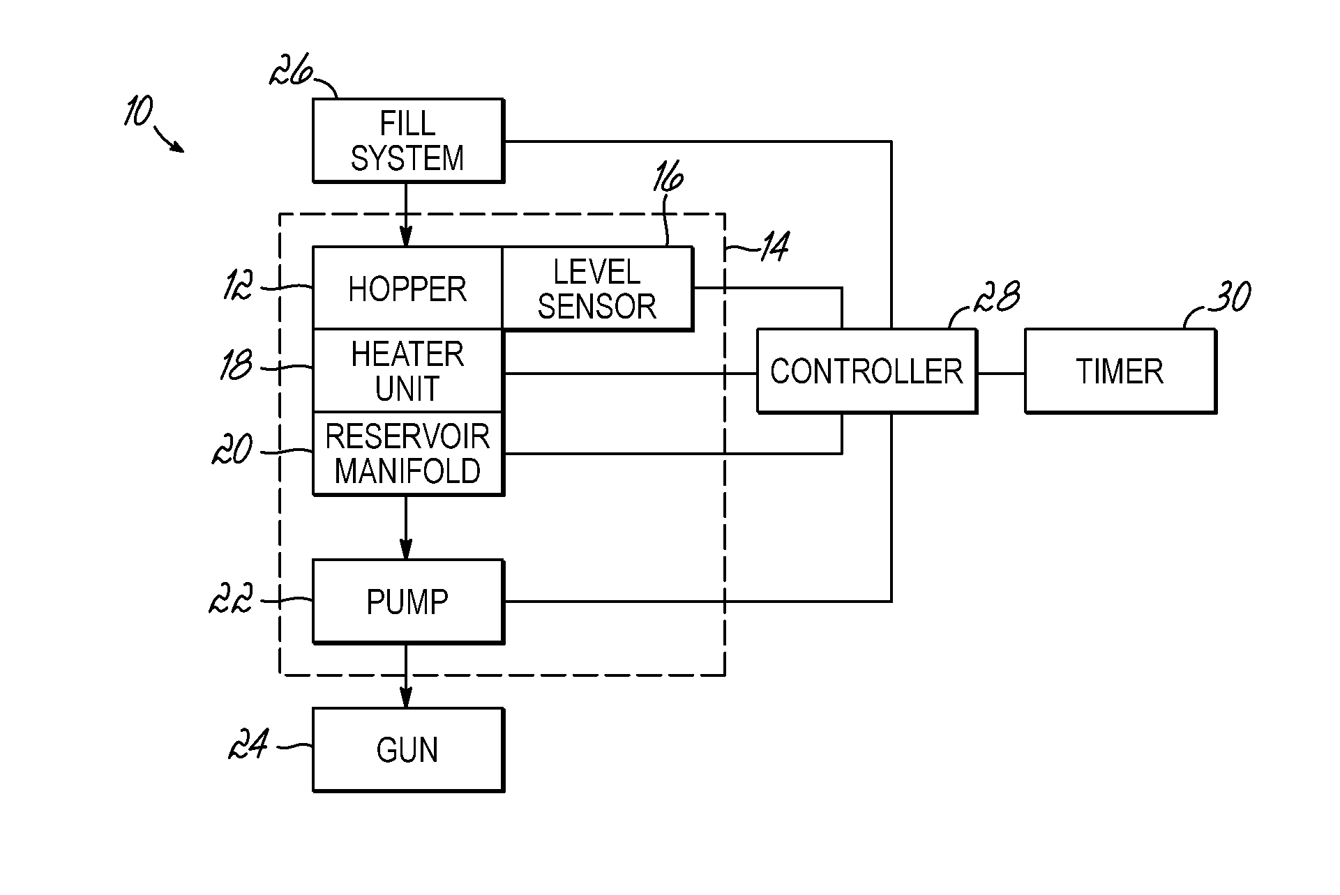 Adhesive dispensing system and method using smart melt heater control