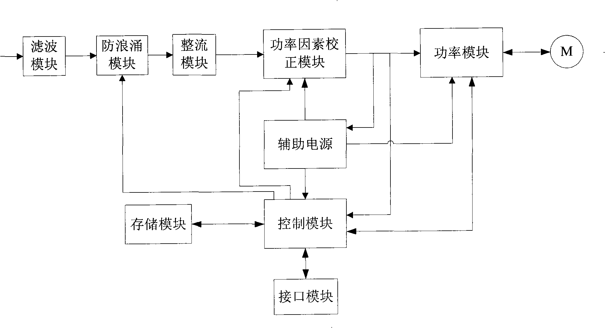 Brushless DC motor controller for fan in air conditioner end equipment and control method