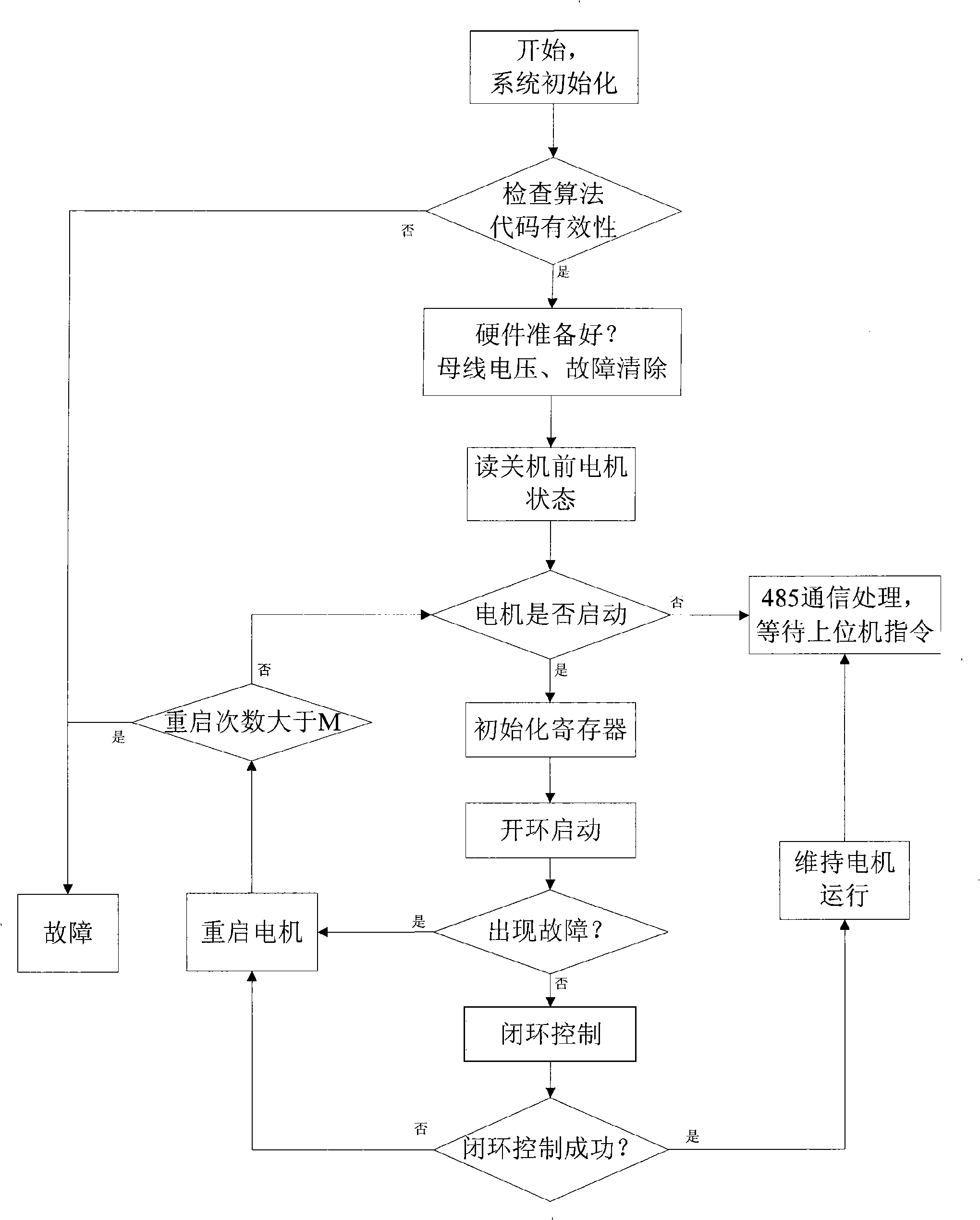 Brushless DC motor controller for fan in air conditioner end equipment and control method