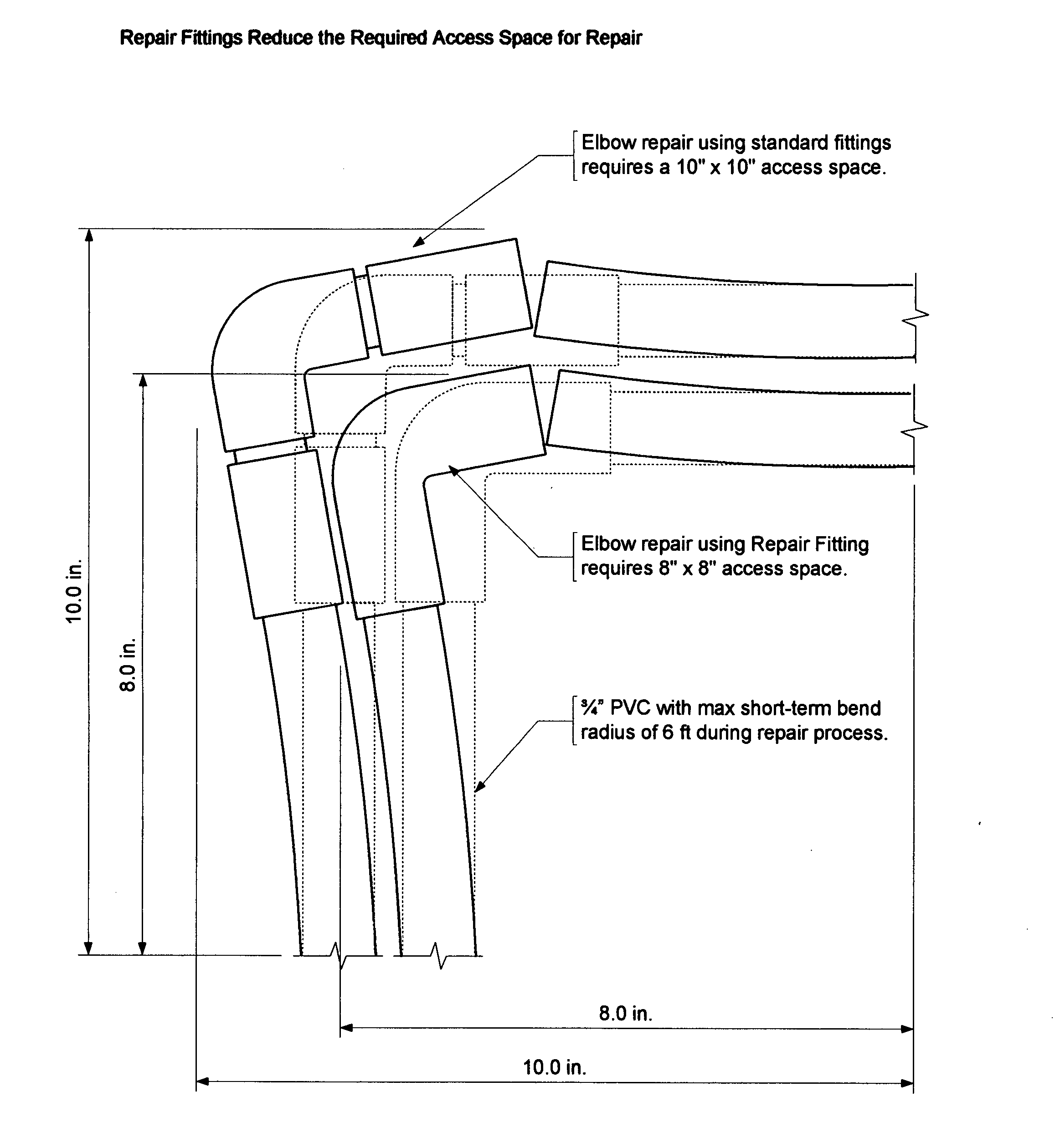 Repair pipe fittings