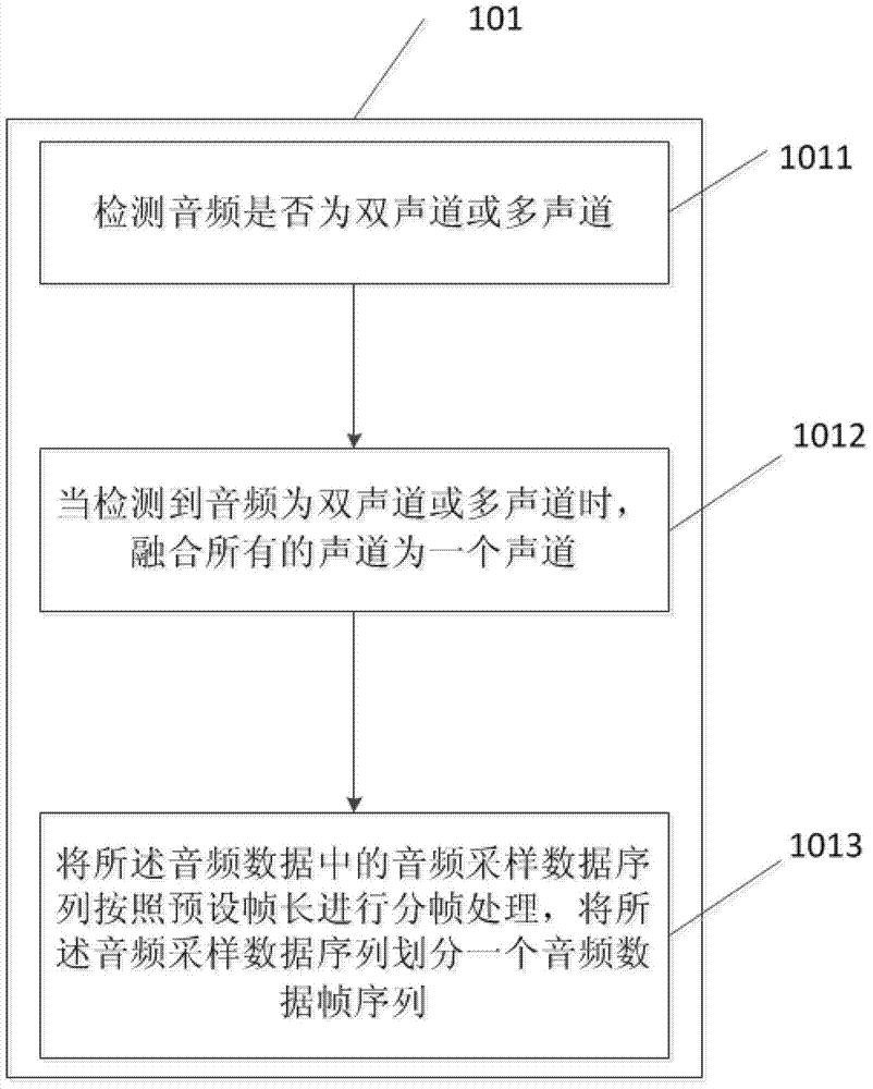 Method and device for recognizing human voices in audio