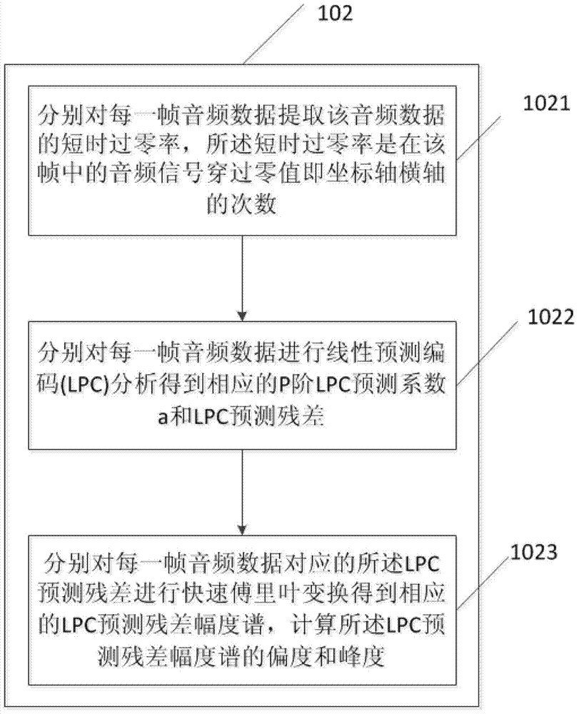 Method and device for recognizing human voices in audio