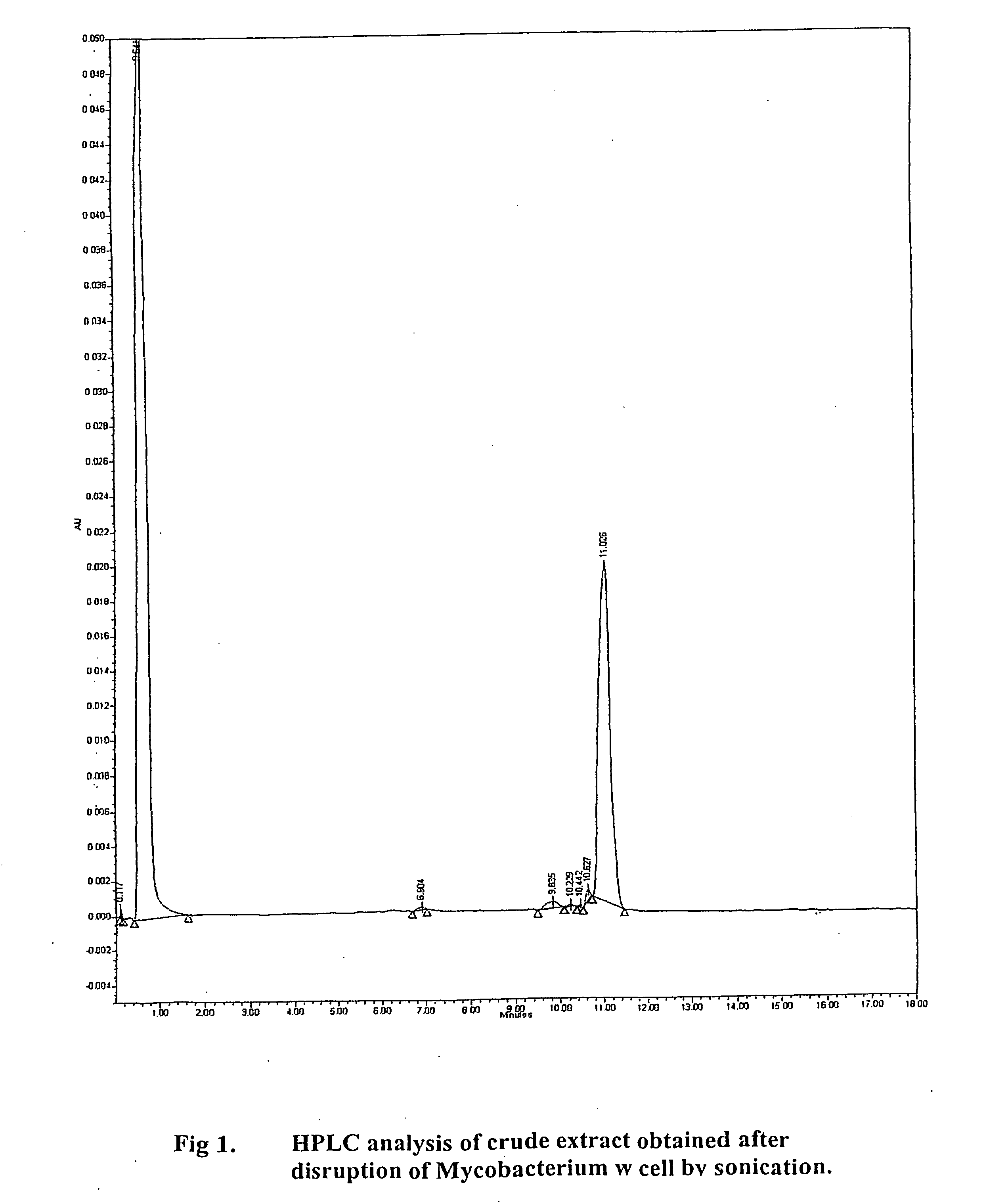 Method of treating human-immunodeficiency virus (hiv) disease infection