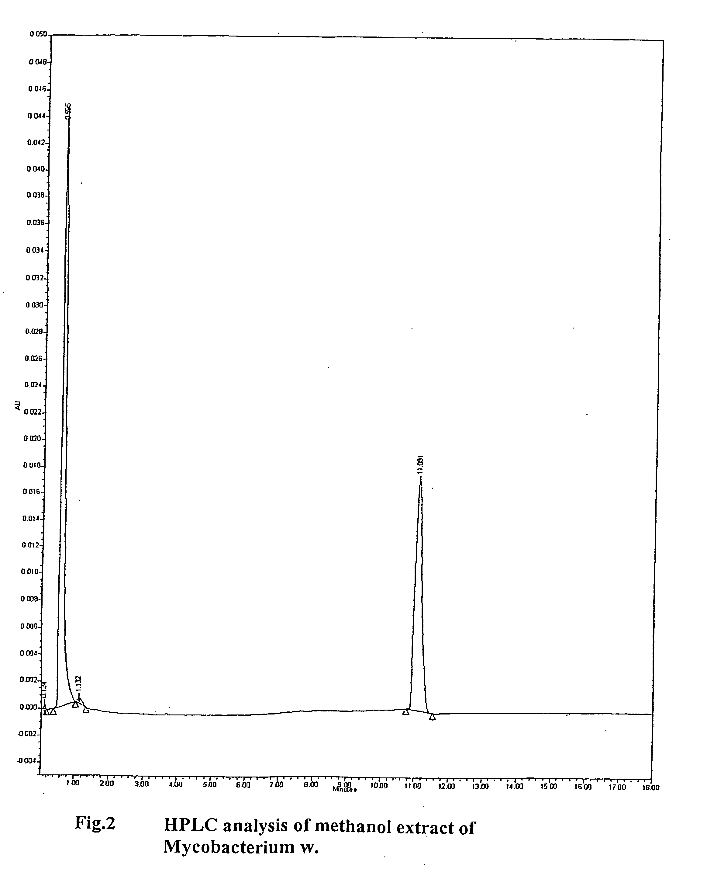 Method of treating human-immunodeficiency virus (hiv) disease infection