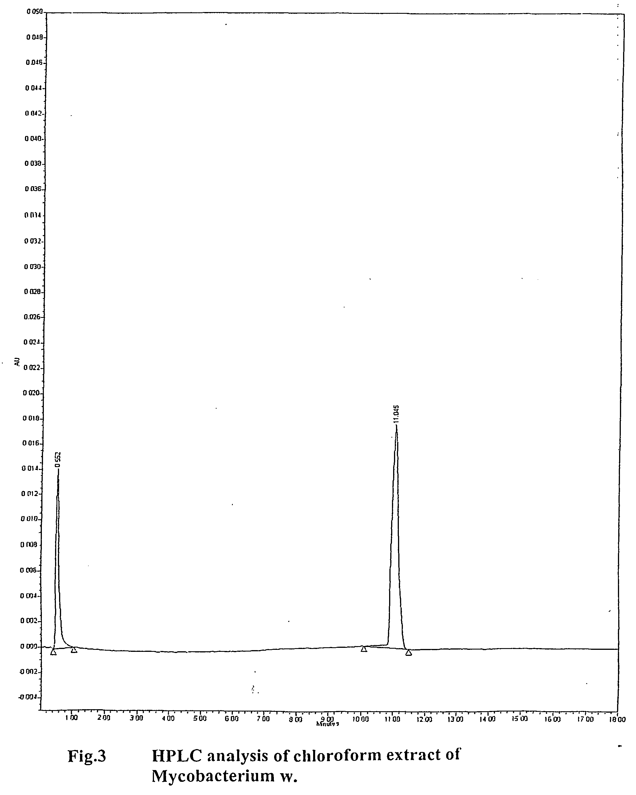 Method of treating human-immunodeficiency virus (hiv) disease infection