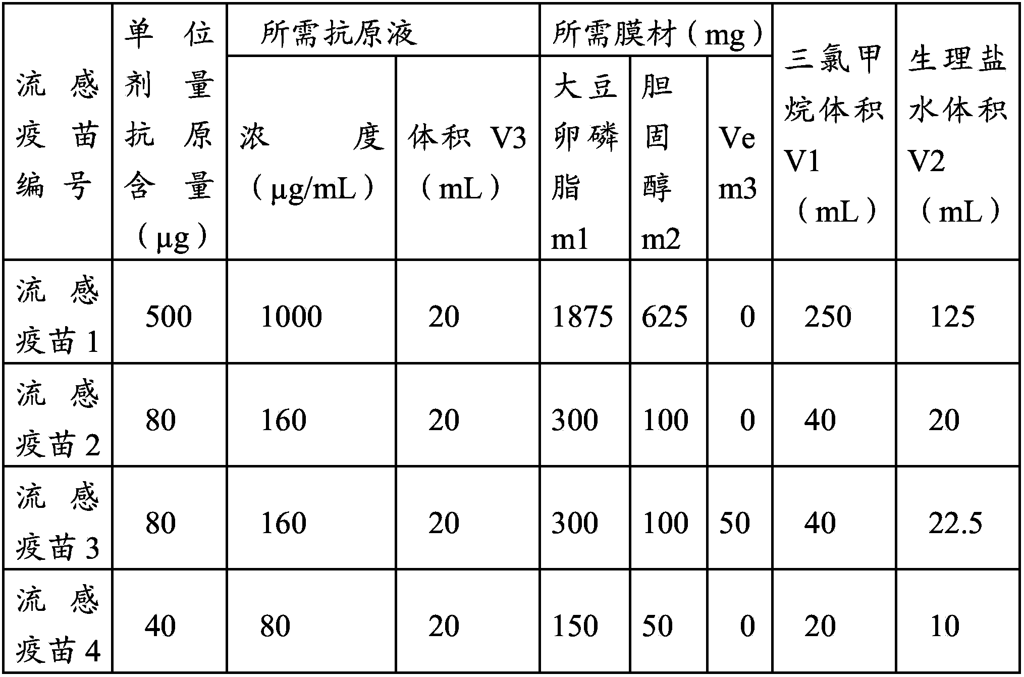 An avian influenza vaccine composition, a preparing method thereof and applications of the composition