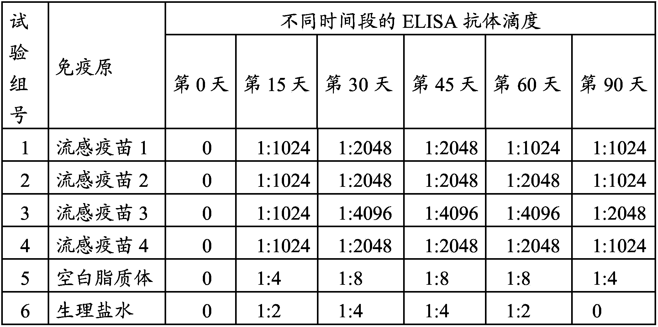 An avian influenza vaccine composition, a preparing method thereof and applications of the composition