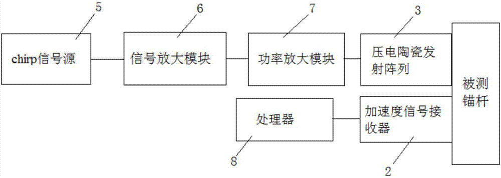 Linear frequency modulation anchor rod detection receiving and sending integral sensor and anchor rod detection method