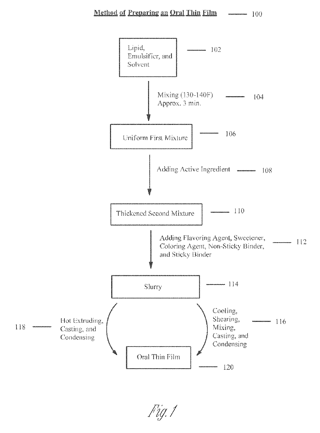 Thin film with high load of active ingredient