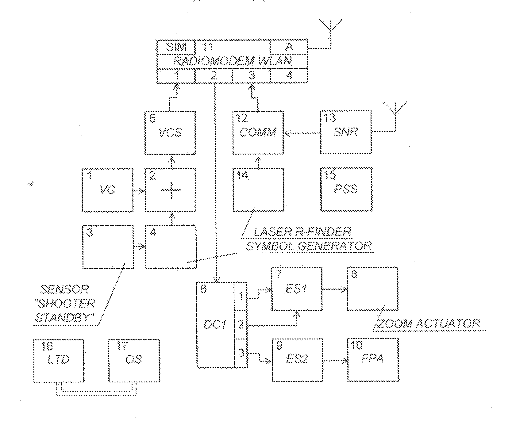 Management system of several snipers