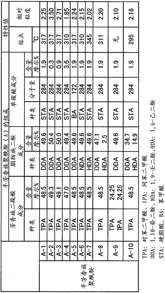 Semiaromatic polyamide resin composition and molded body obtained by molding same