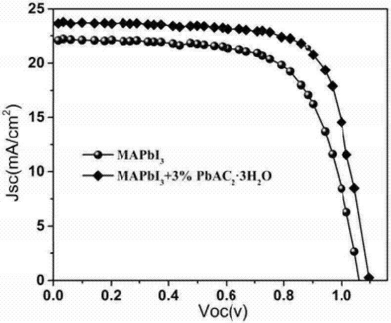 Trihydrate lead acetate doped perovskite solar cell and preparation method thereof