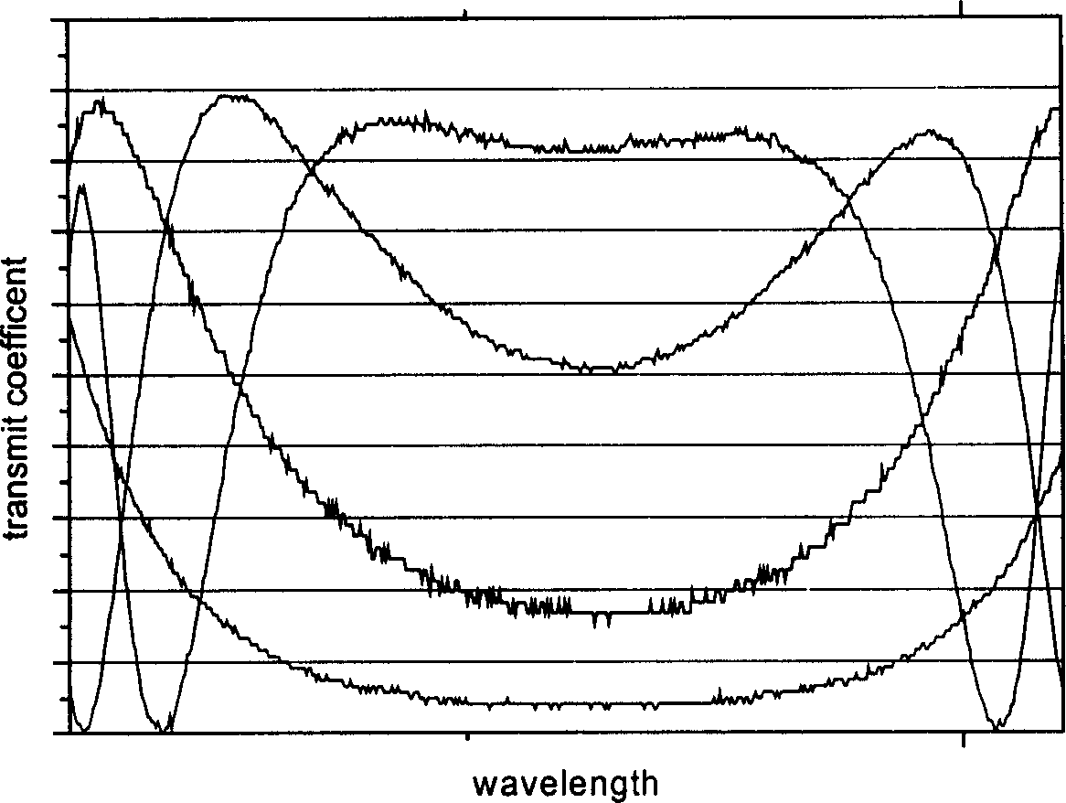 Atomic steam magneto-optical modulator