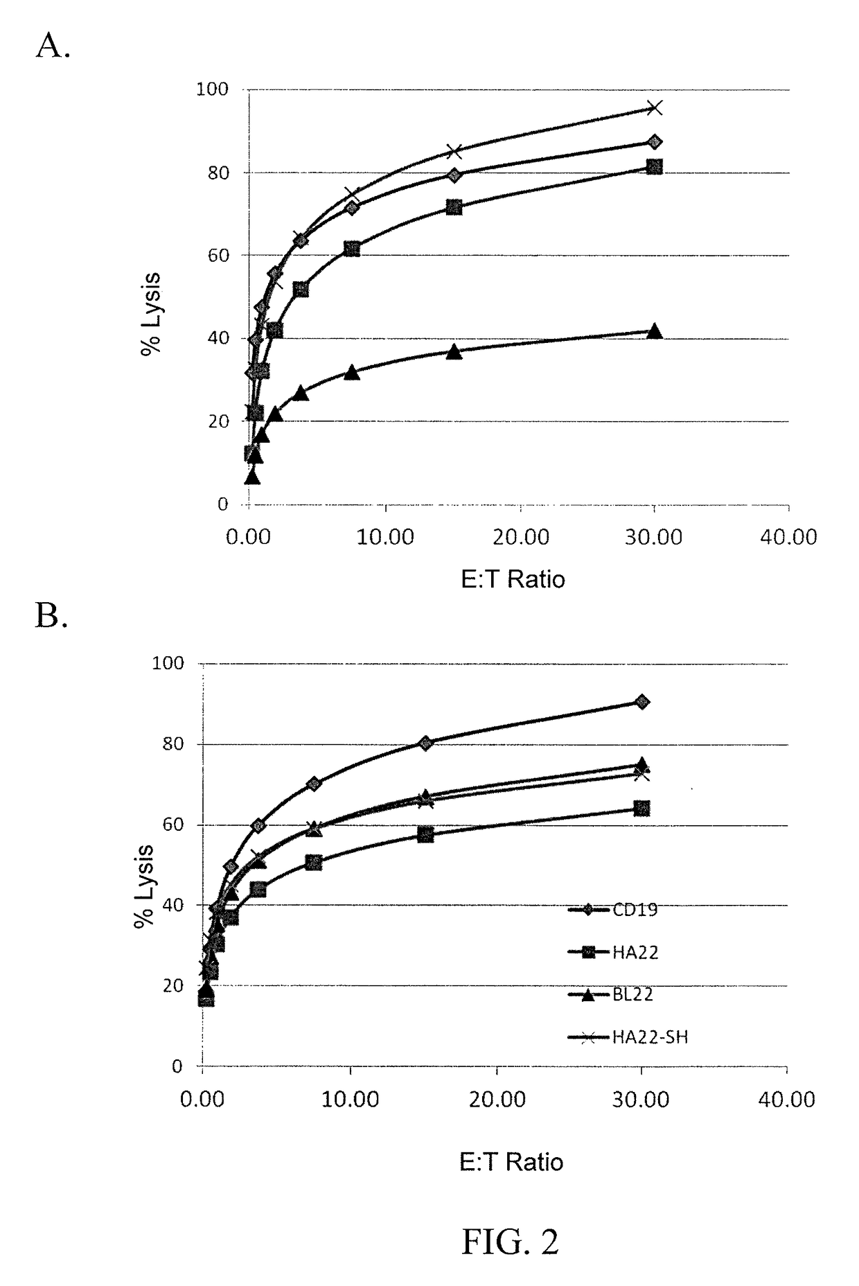 Anti-CD22 chimeric antigen receptors