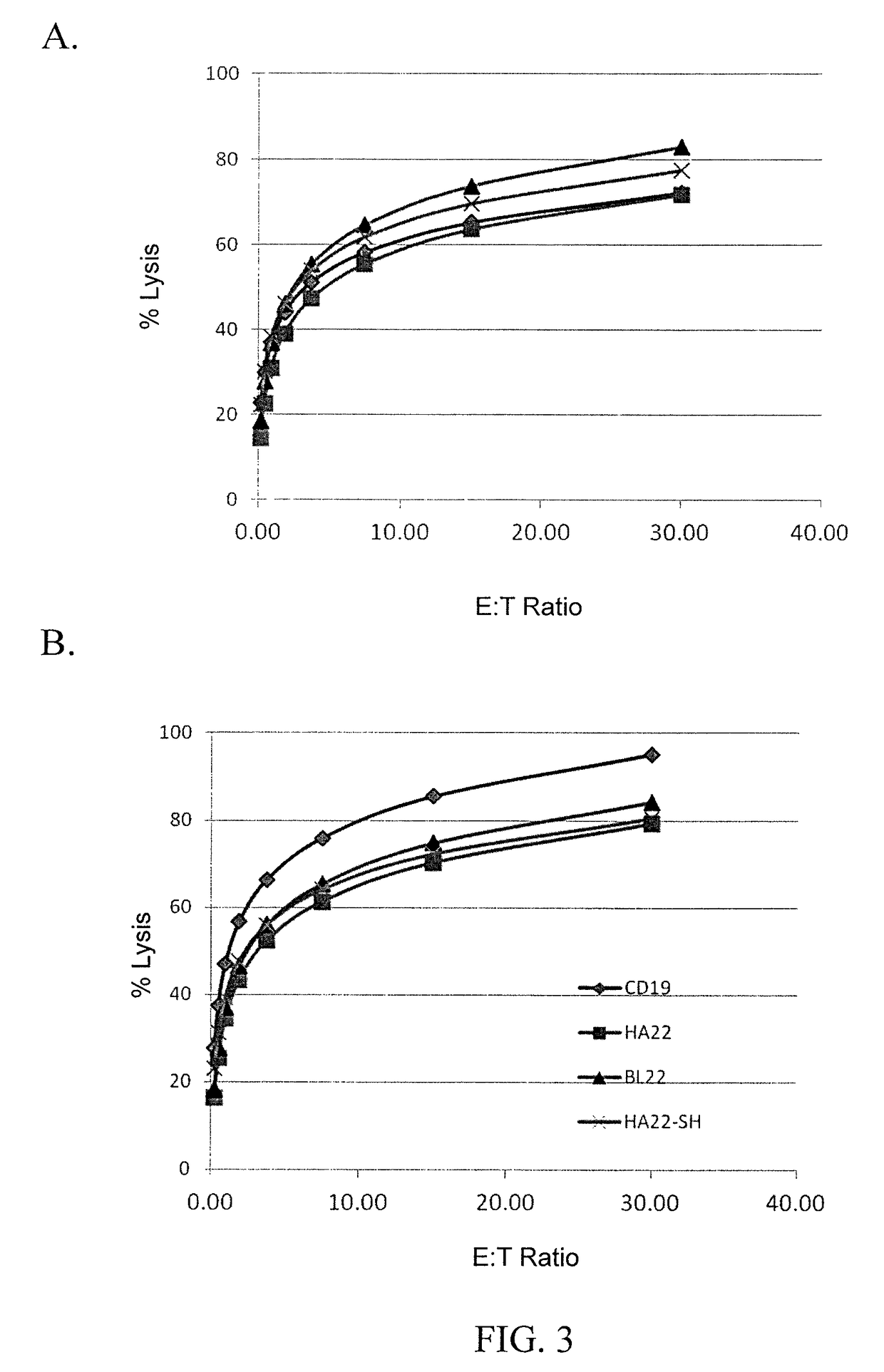 Anti-CD22 chimeric antigen receptors