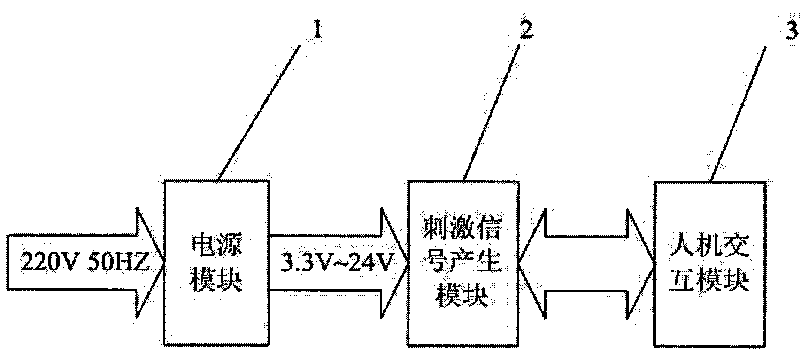 Low-frequency pulse electromagnetic instrument for treating dysphagia