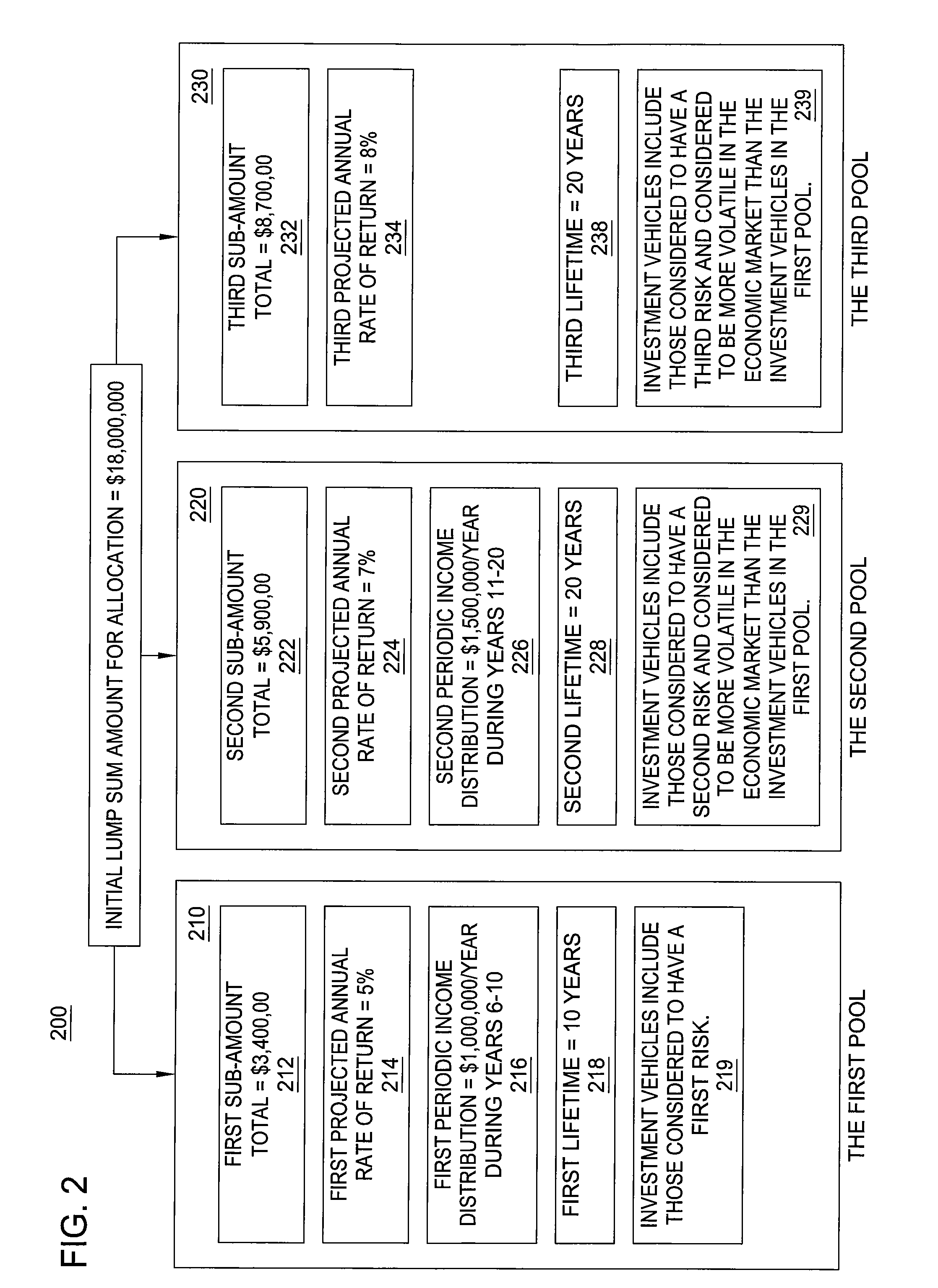 Investment portfolio allocation