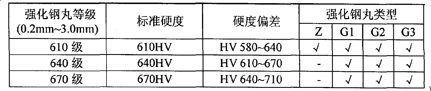 Strengthened steel pill