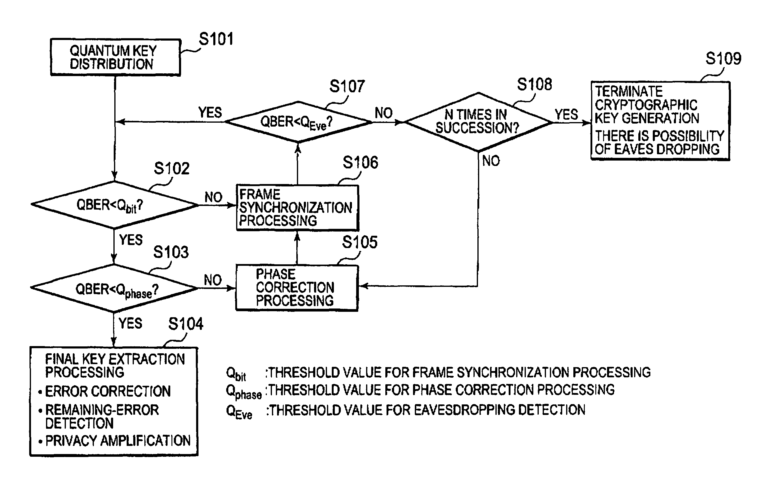 Communication system and method for controlling the same