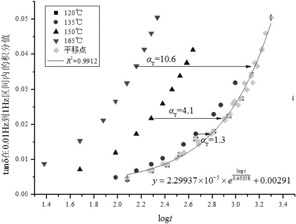 Method for evaluating ageing life of cable insulation material for ship