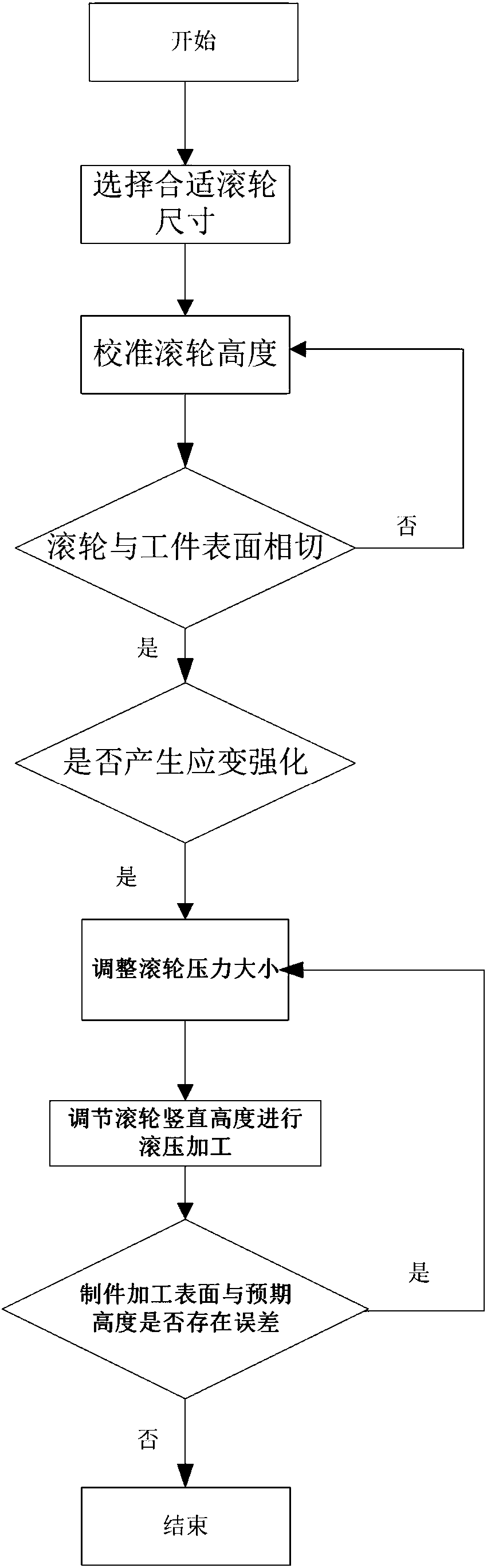 Method for conducting synchronous modification on powder-feeding type laser additive manufacturing manufactured workpiece