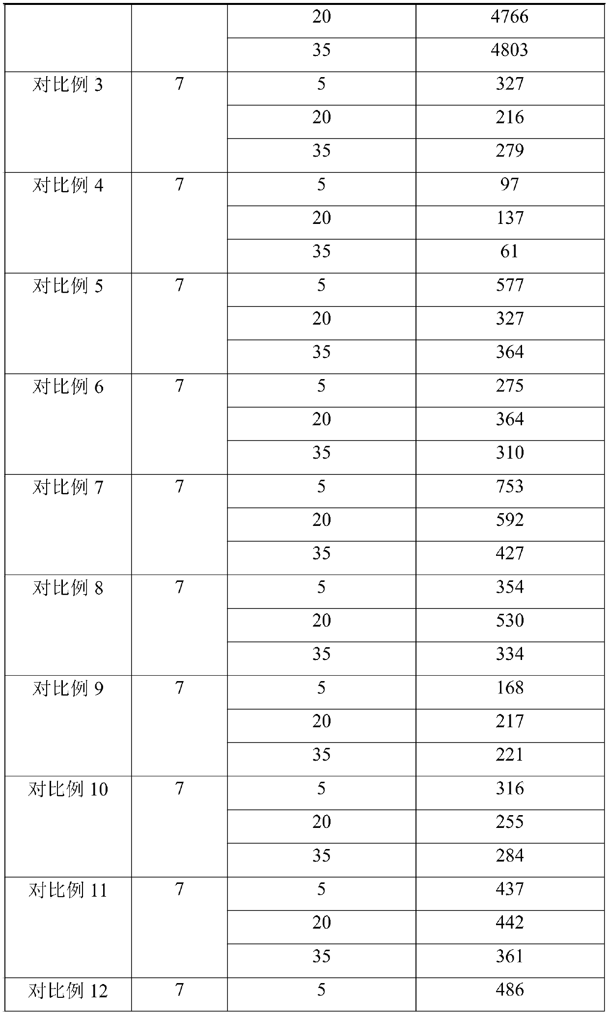 Thallium-containing wastewater adsorption material and preparation method thereof