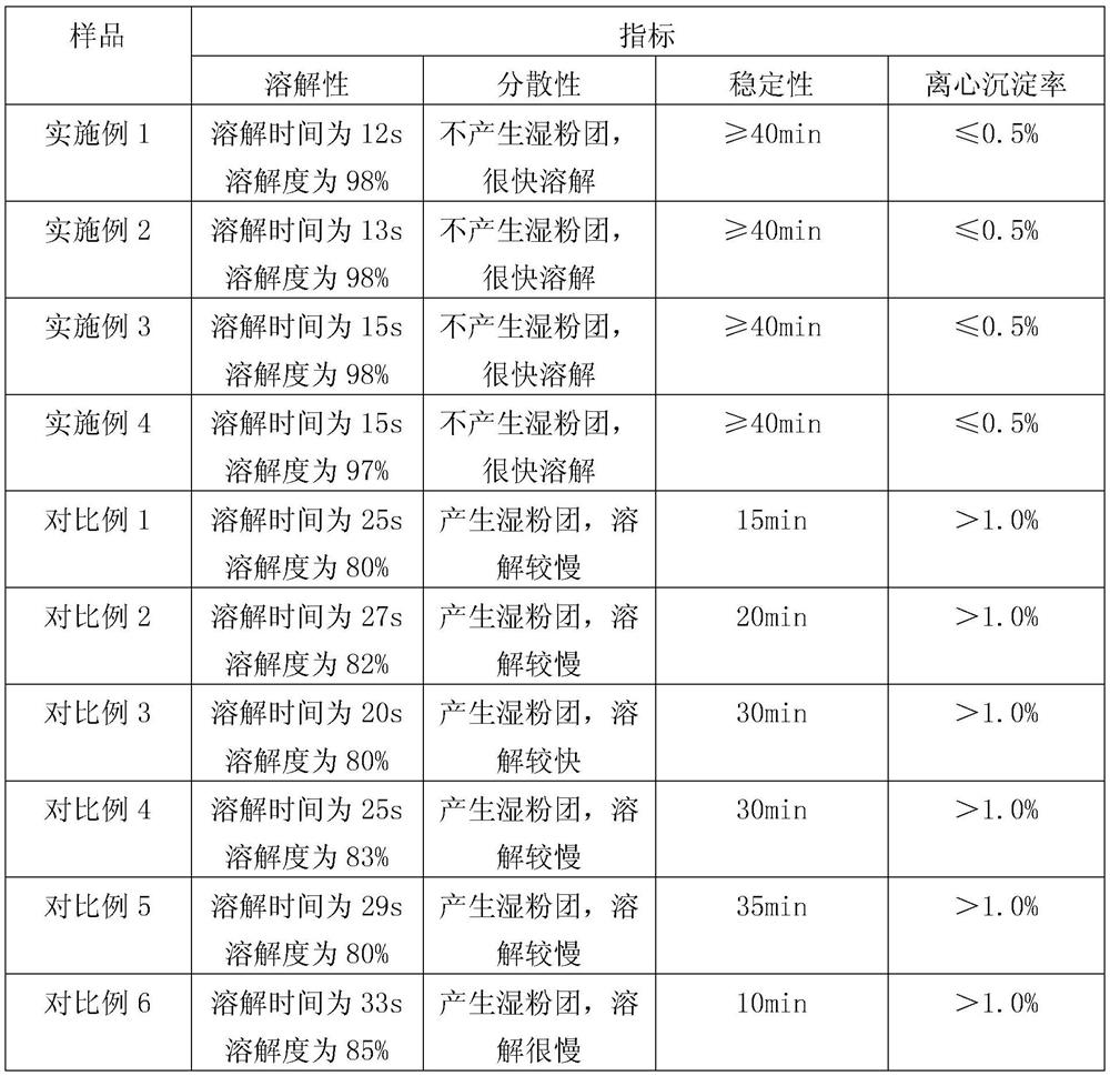 A kind of preparation method of special soybean protein granule for liquid beverage