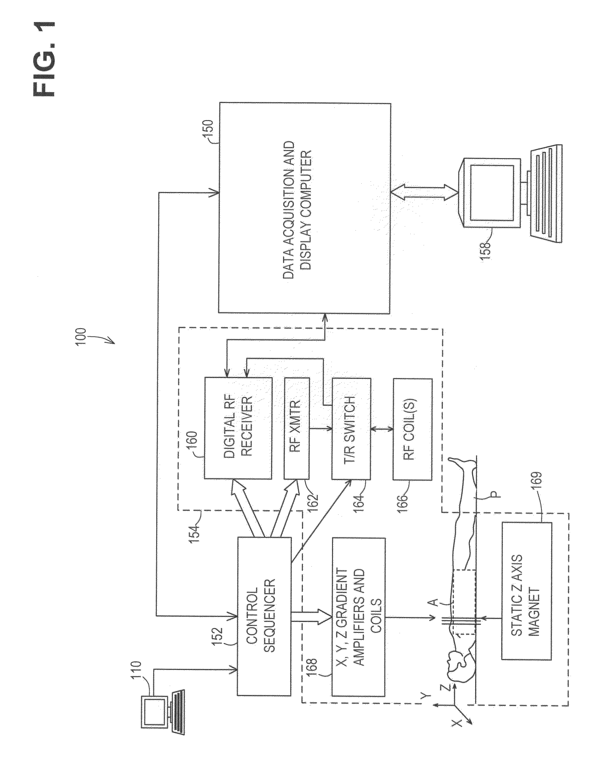 Systems and methods for accelerated mr thermometry