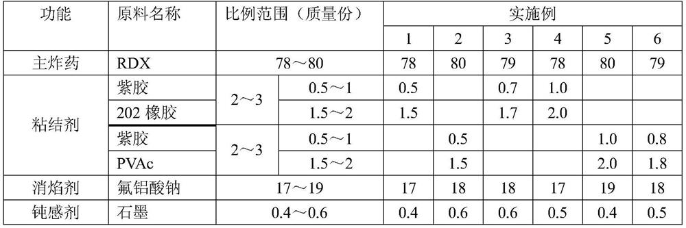 A kind of antiflame agent mixed explosive and preparation method thereof