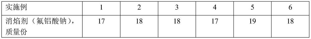 A kind of antiflame agent mixed explosive and preparation method thereof