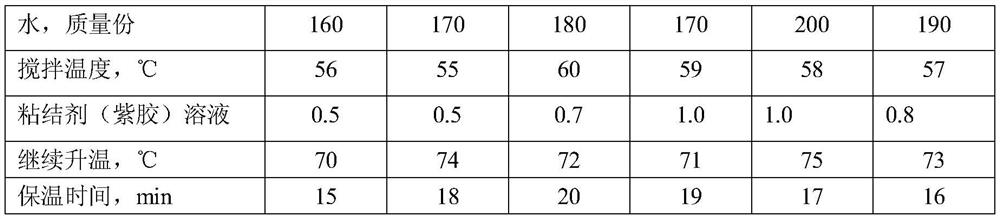 A kind of antiflame agent mixed explosive and preparation method thereof