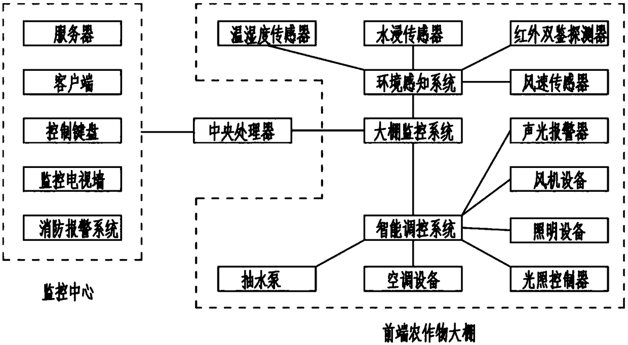 Crop growth monitoring device based on dynamic image and video analysis and operating system thereof