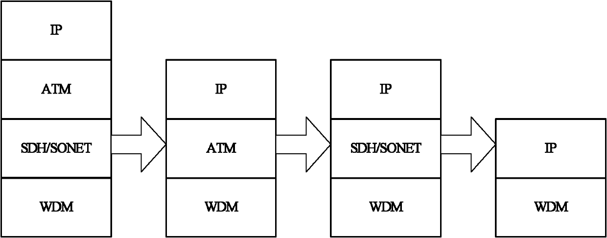 Utility-based interlayer coordination method in WDM (Wavelength Division Multiplexing) optical network