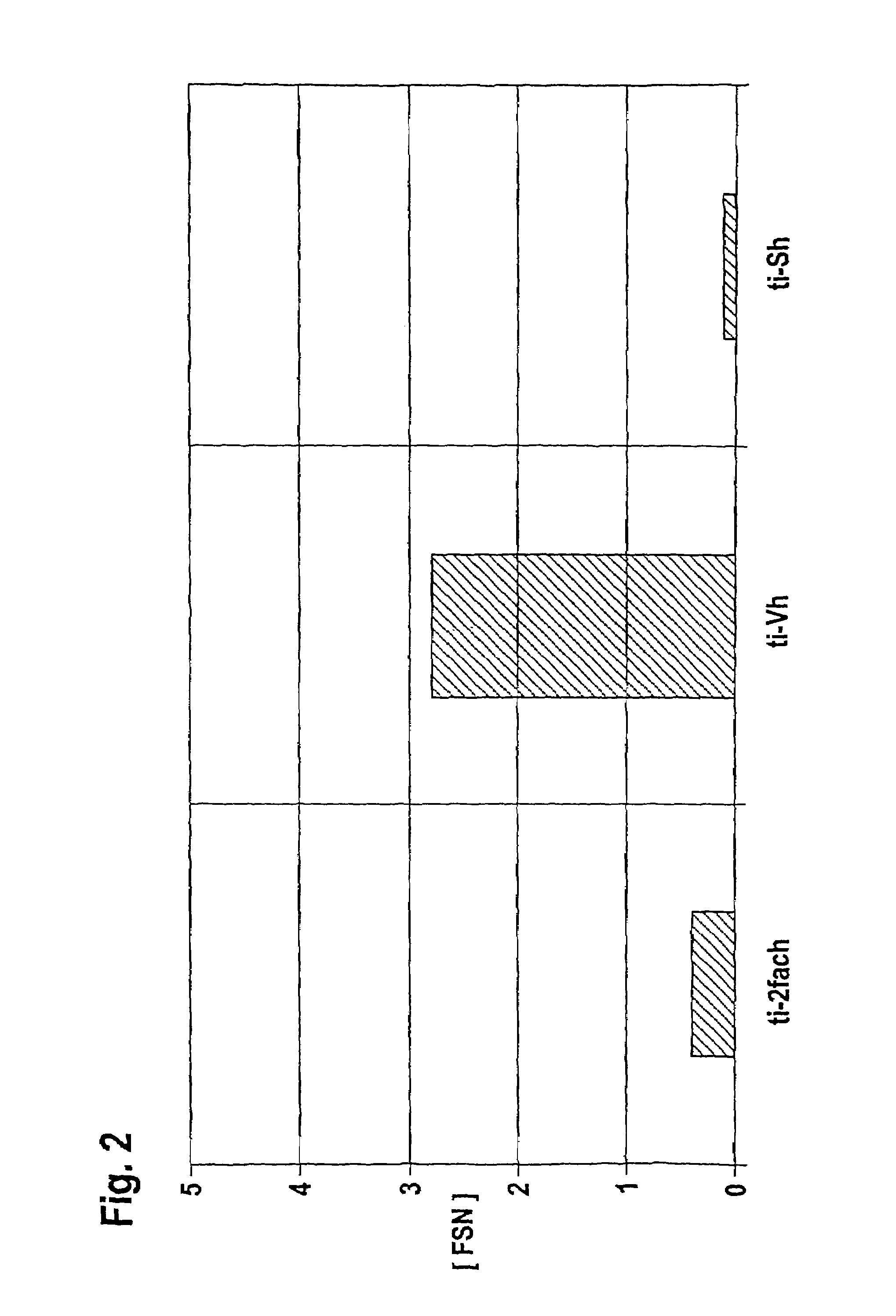 Method for avoiding an internal coking of an injection hole for injection holes in a multi-hole injection valve