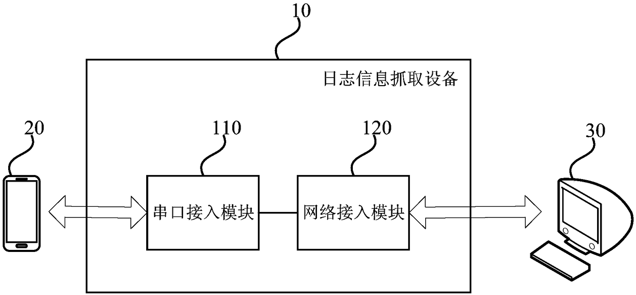 Log information capture device