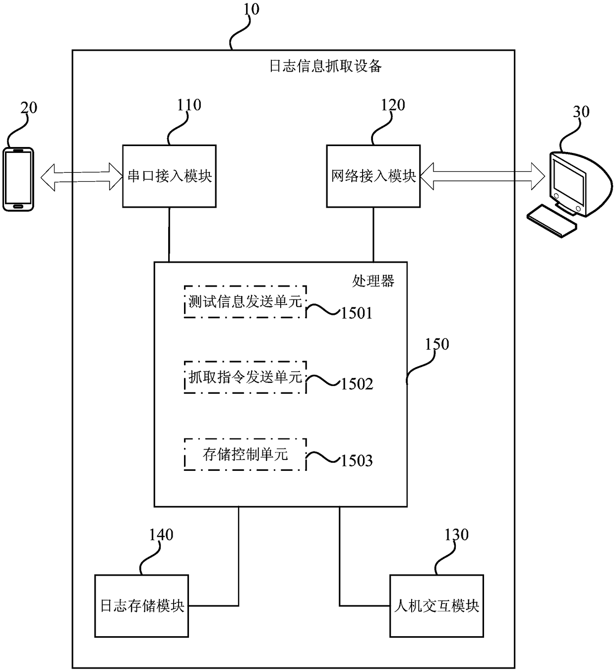 Log information capture device