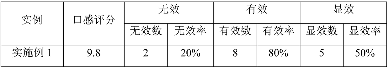 Health-care food composition for mid-aged people and aged people and application of health-care food composition