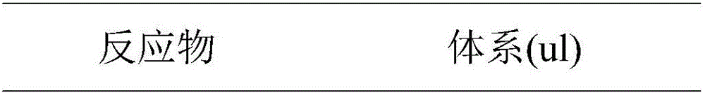 Recombinant plasmid pMDMcherry, construction method of recombinant plasmid and method for marking Edwardsiella ictaluri with red fluorescent protein gene