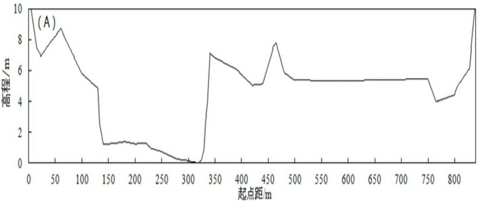 Flow velocity measuring apparatus used in environment flow evaluation method