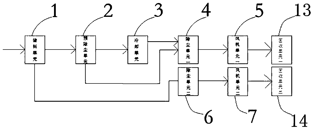 Graphite dust treatment and recovery method based on double dust removal units