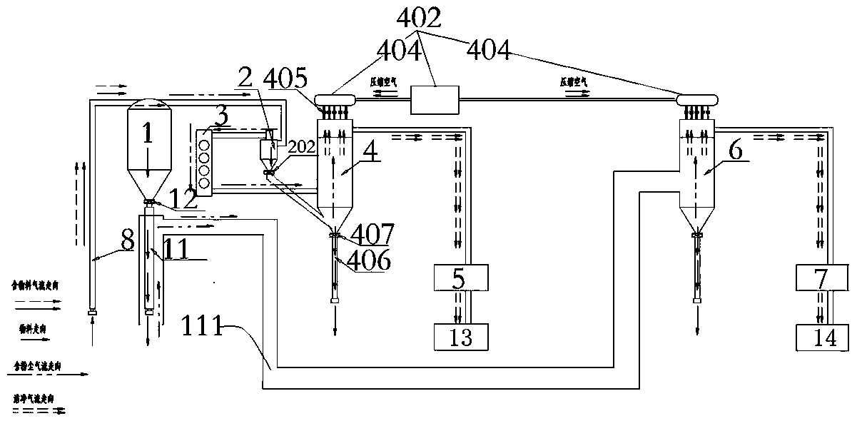 Graphite dust treatment and recovery method based on double dust removal units