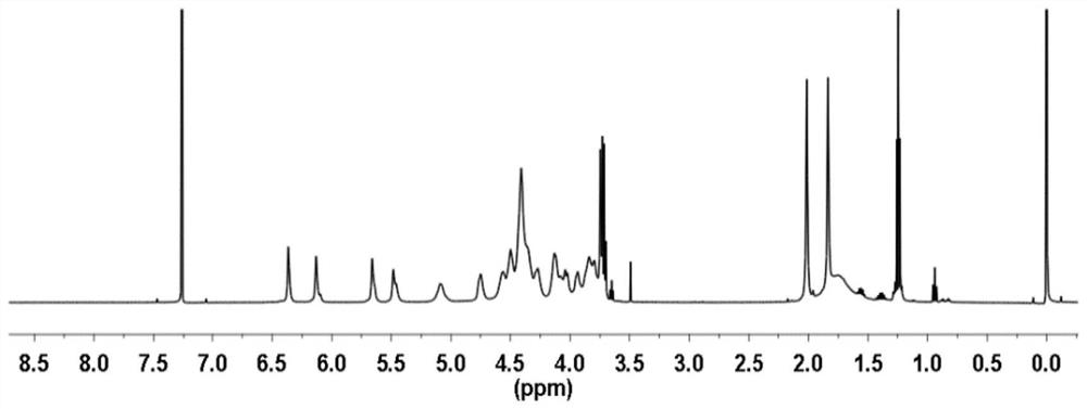 A kind of solid polymer electrolyte containing titanium oxygen cluster, preparation method and application