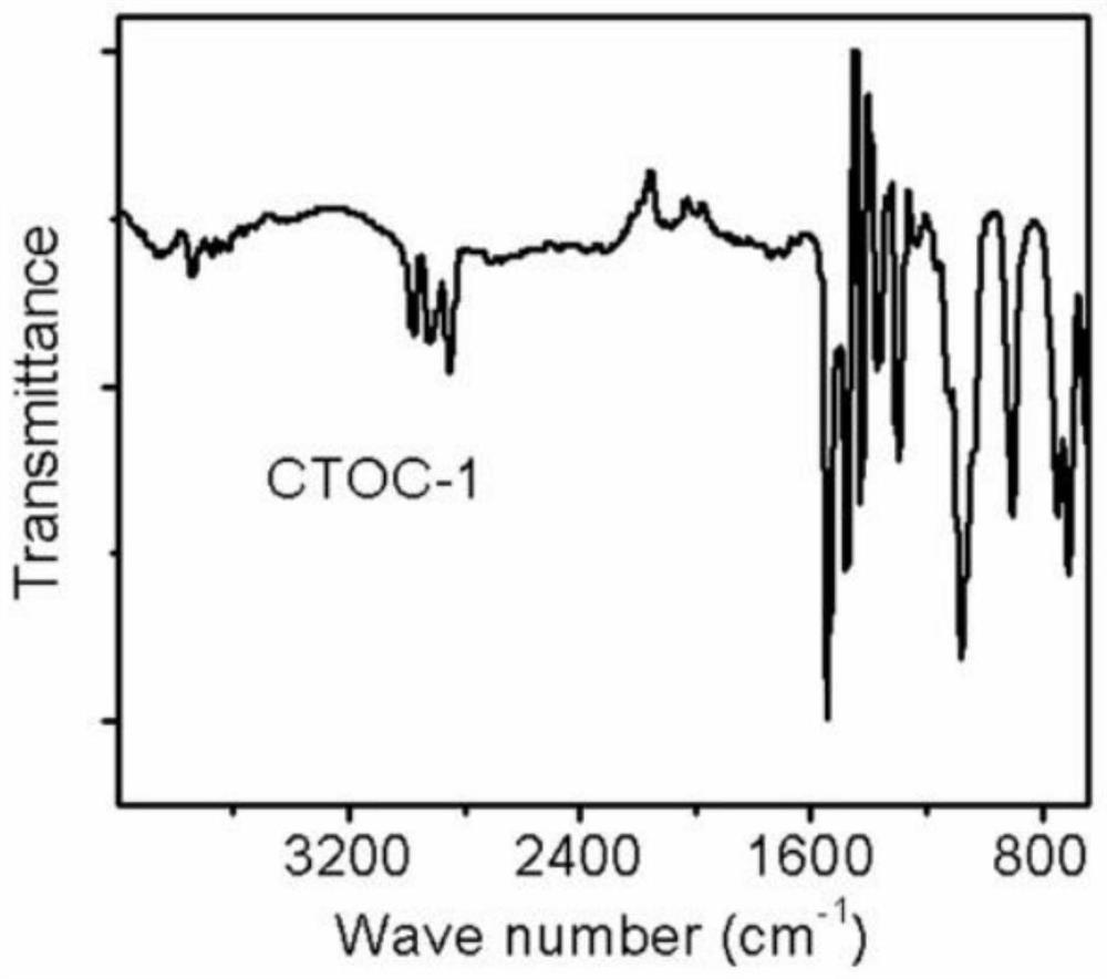 A kind of solid polymer electrolyte containing titanium oxygen cluster, preparation method and application