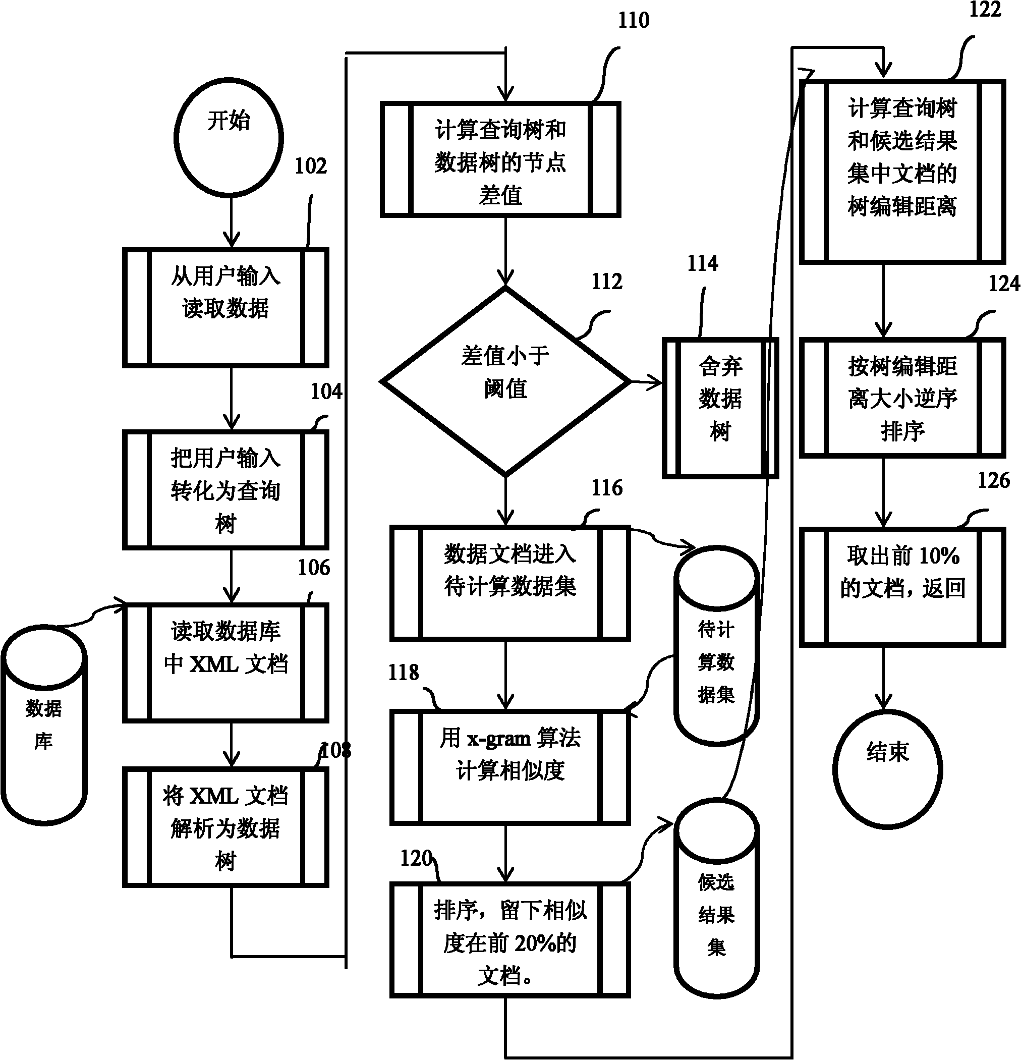 XML document tree example query method